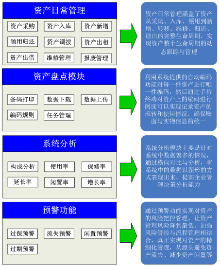 固定資產(chǎn)標(biāo)簽落實(shí)智能化管理關(guān)鍵點(diǎn)