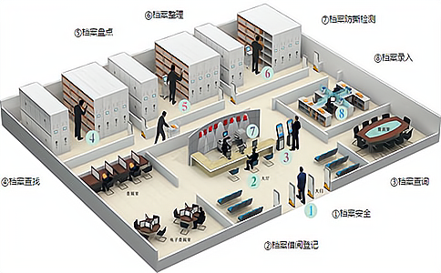 RFID文件管理解決方案如何滿足企業(yè)在激烈的市場競爭中高效運營